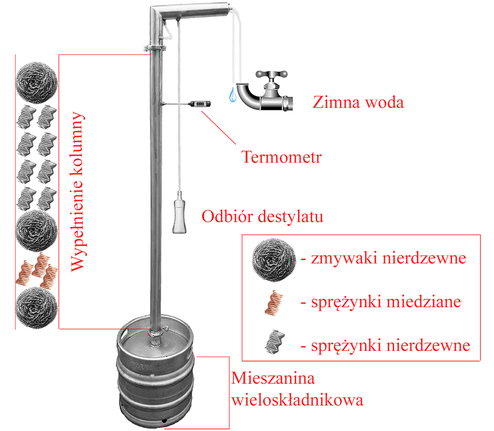 Jak wypełnić kolumne destylatora bimber